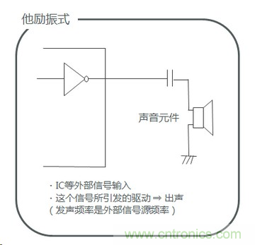 詳述壓電聲音元件的發(fā)聲機(jī)理