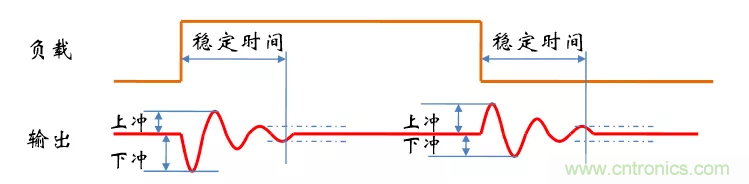 考驗開關(guān)電源性能的“7個”概念