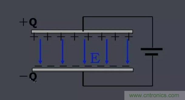 更深層次了解，電容是起了什么作用？