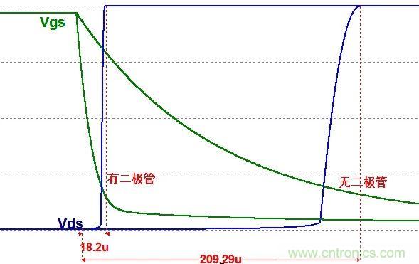 硬件開發(fā)，我想和MOS管聊聊