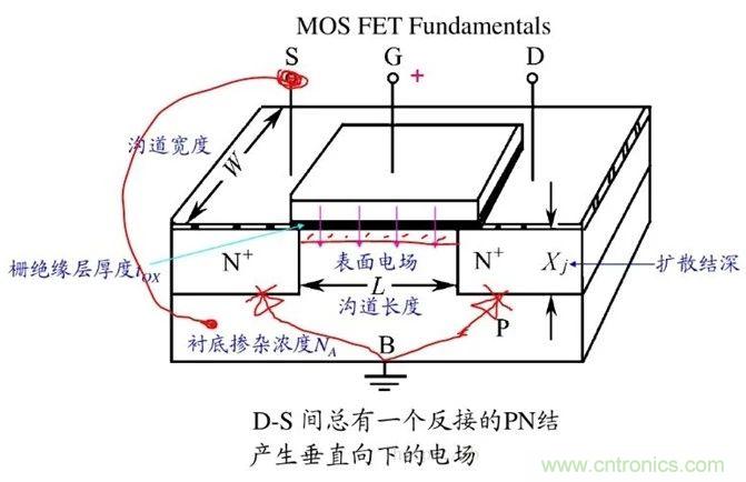 硬件開發(fā)，我想和MOS管聊聊