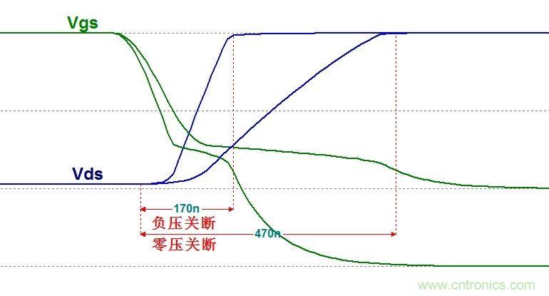 硬件開發(fā)，我想和MOS管聊聊