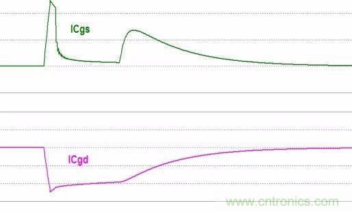 硬件開發(fā)，我想和MOS管聊聊