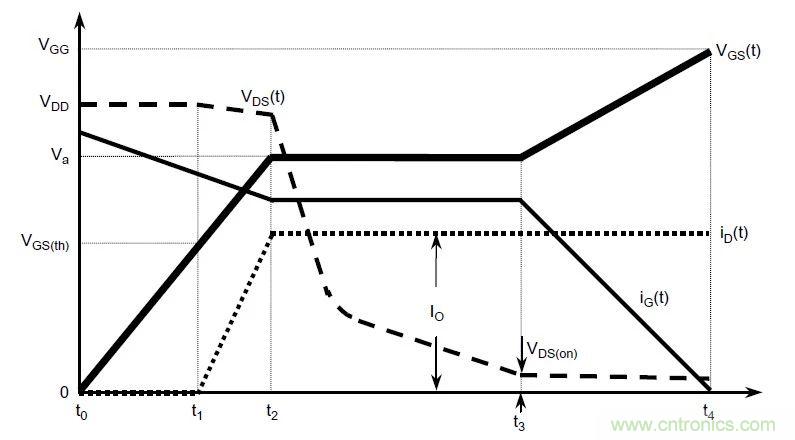 硬件開發(fā)，我想和MOS管聊聊