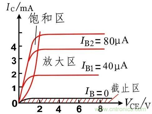 硬件開發(fā)，我想和MOS管聊聊