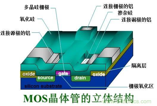 硬件開發(fā)，我想和MOS管聊聊