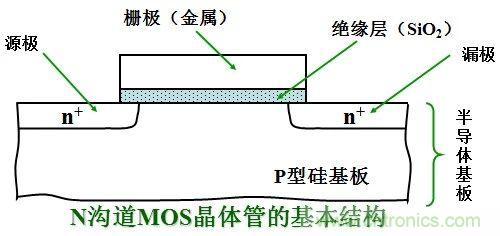 硬件開發(fā)，我想和MOS管聊聊