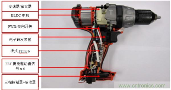 對(duì)更高功率密度的需求推動(dòng)電動(dòng)工具創(chuàng)新解決方案