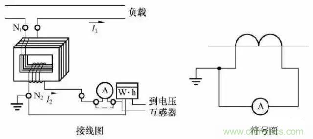 解說互感器、電能表的接線示意圖及原理