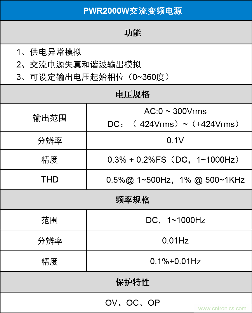 如何進(jìn)行LED驅(qū)動電源測試？