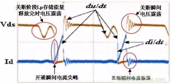 COOL MOSFET的EMI設(shè)計(jì)指南!