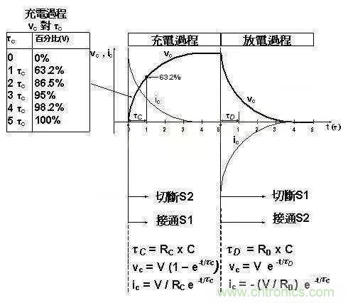 如何計算電容充放電時間？