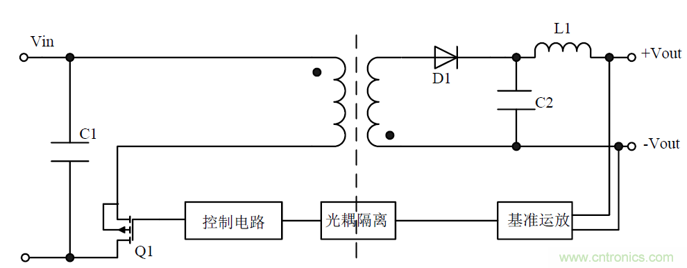 模塊電源的待機(jī)功耗究竟耗哪了？