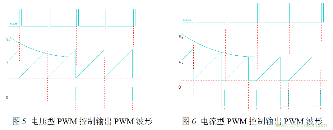 開關(guān)電源”電壓型“與”電流型“控制的區(qū)別到底在哪？