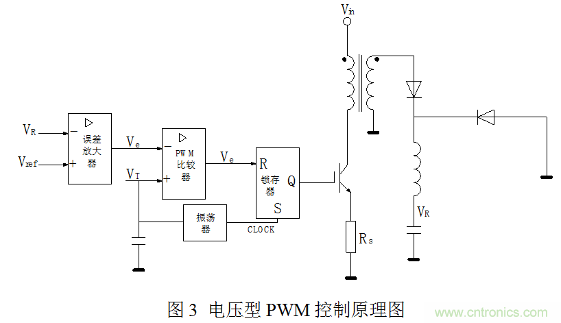 開關(guān)電源”電壓型“與”電流型“控制的區(qū)別到底在哪？