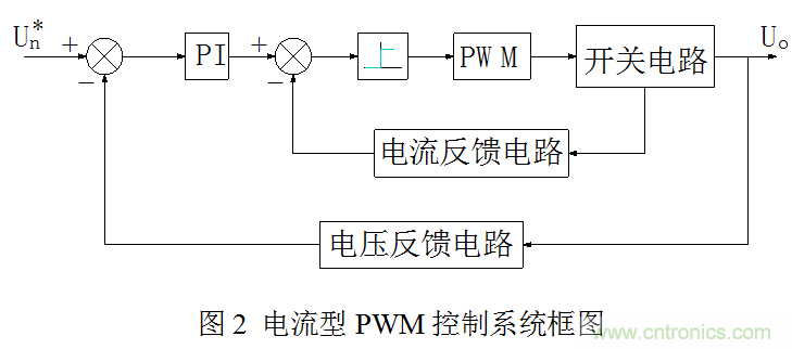 開關(guān)電源”電壓型“與”電流型“控制的區(qū)別到底在哪？