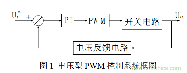 開關(guān)電源”電壓型“與”電流型“控制的區(qū)別到底在哪？