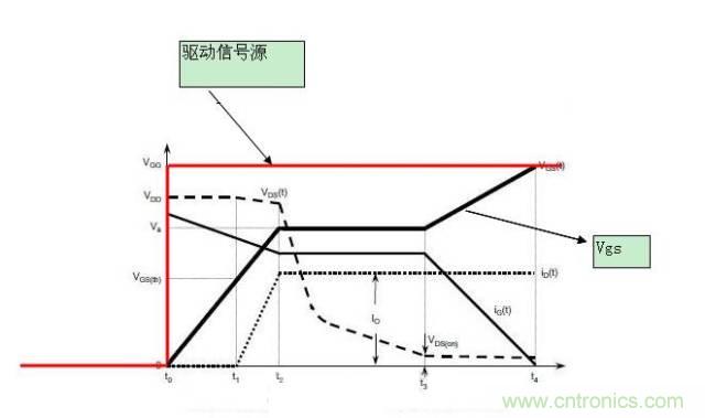 MOS管開關(guān)時的米勒效應(yīng)！