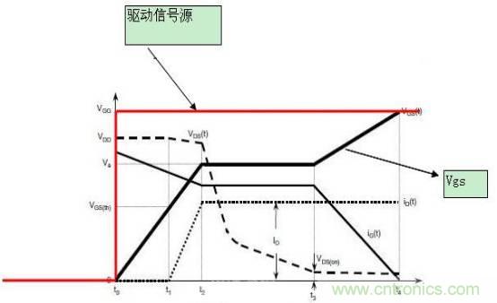 MOS管開(kāi)關(guān)時(shí)的米勒效應(yīng)！