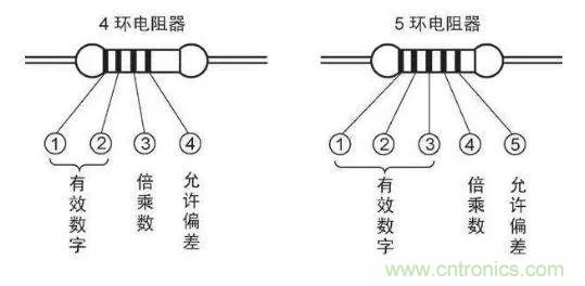 了解這些元器件基礎(chǔ)知識(shí)，你就是高手（一）