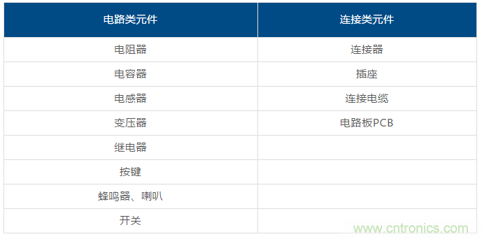 了解這些元器件基礎(chǔ)知識，你就是高手（一）