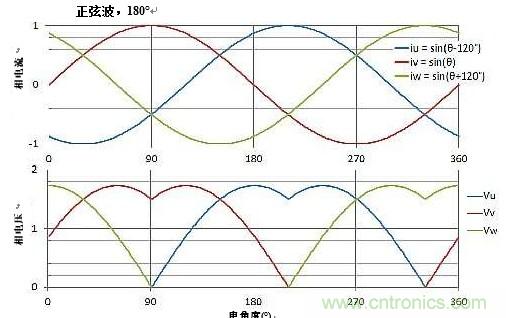 詳述無刷直流電機(jī)系統(tǒng)基礎(chǔ)知識(shí)