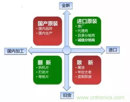 了解這些元器件基礎(chǔ)知識(shí)，你就是高手（二）