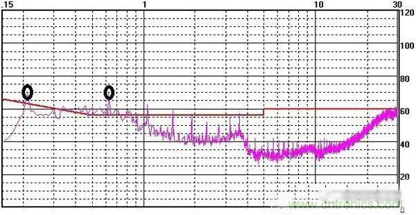 濾波器選擇需注意的十個(gè)問題