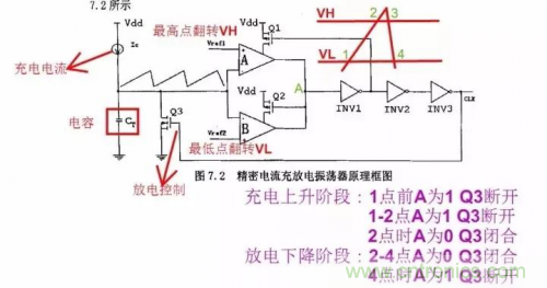 電源芯片的內(nèi)部結(jié)構(gòu)，你了解嗎？