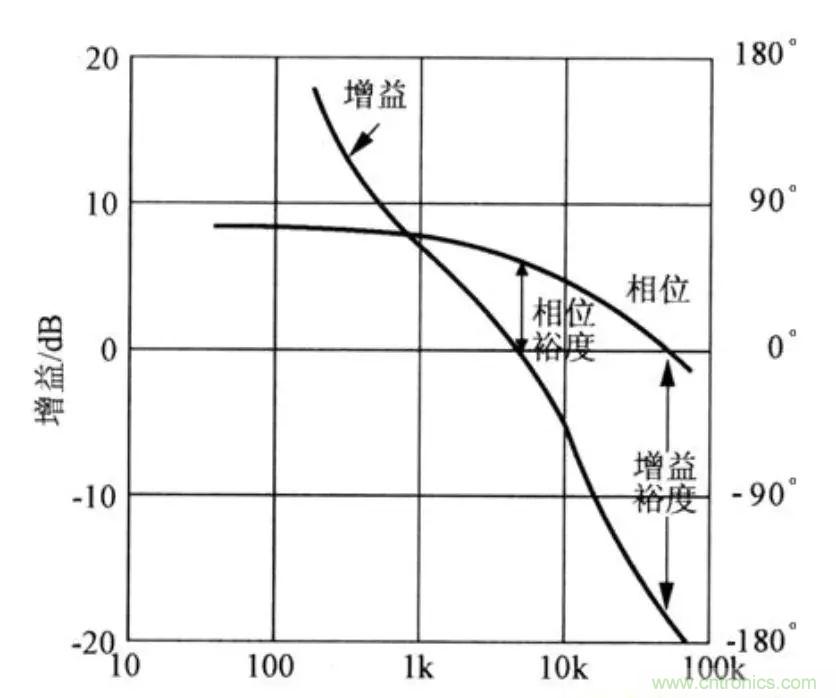 不只是一臺(tái)示波器！電源分析插件你真的會(huì)用了嗎？