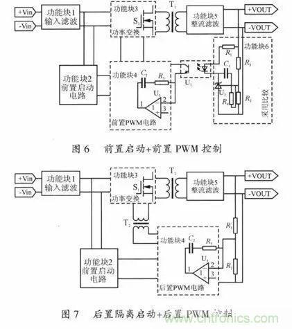 開關電源穩(wěn)定性的設計與測試！