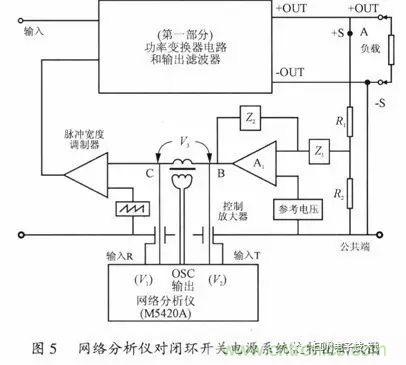 開關電源穩(wěn)定性的設計與測試！