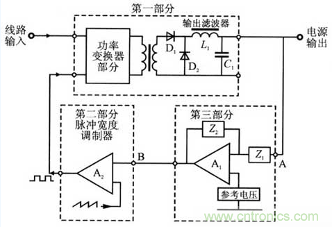 開關電源穩(wěn)定性的設計與測試！