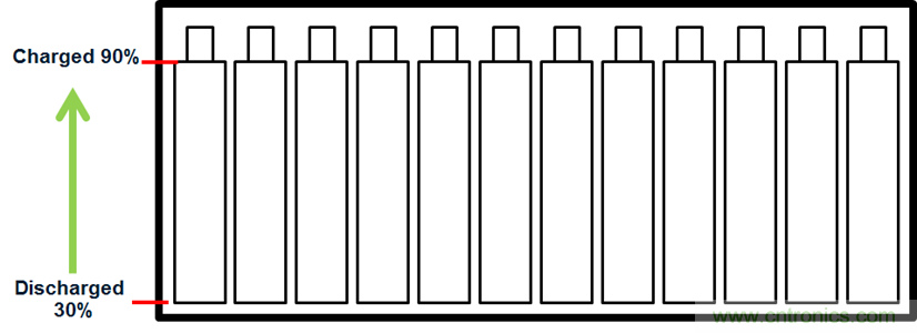 化被動(dòng)為主動(dòng)，精確又穩(wěn)健的電池管理系統(tǒng)是這樣滴