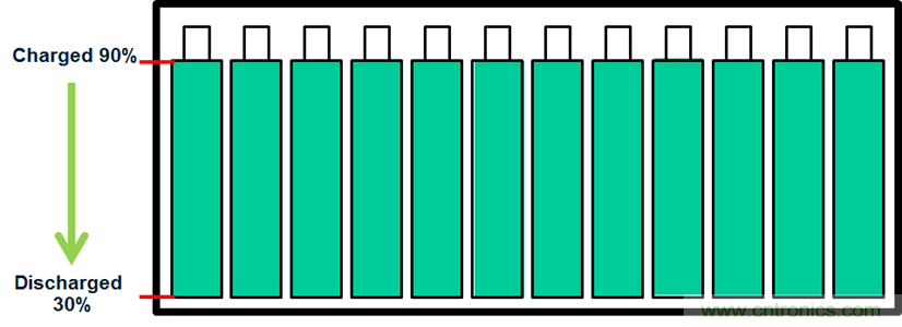 化被動(dòng)為主動(dòng)，精確又穩(wěn)健的電池管理系統(tǒng)是這樣滴