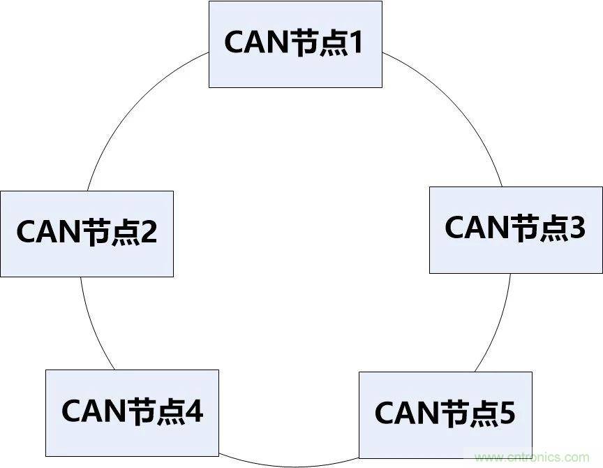 為什么CAN總線支線長度不能太長？