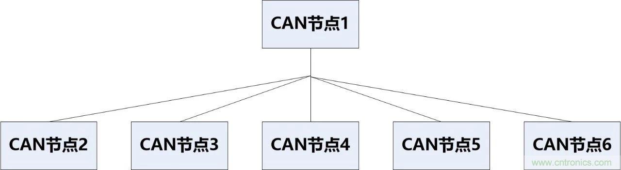 為什么CAN總線支線長度不能太長？