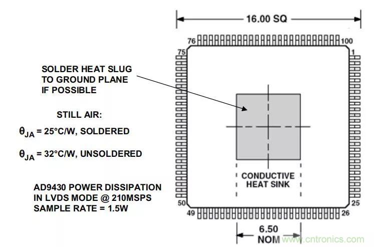 夏日炎炎，電路散熱技巧你都Get到?jīng)]有？