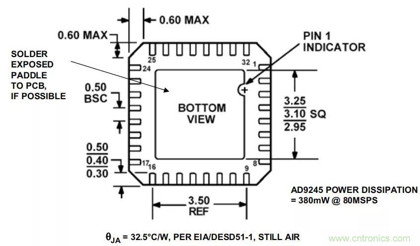 夏日炎炎，電路散熱技巧你都Get到?jīng)]有？