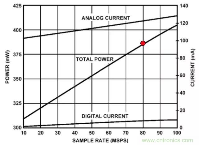 夏日炎炎，電路散熱技巧你都Get到?jīng)]有？