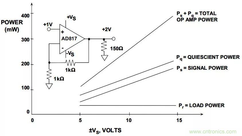 夏日炎炎，電路散熱技巧你都Get到?jīng)]有？