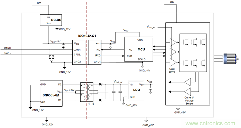 簡(jiǎn)化HEV 48V系統(tǒng)的隔離CAN、電源接口