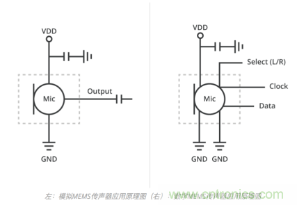 MEMS傳聲器和駐極體電容（ECM）傳聲器對(duì)比