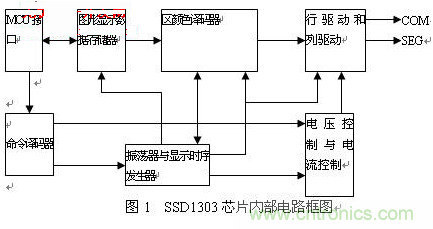 OLED驅(qū)動電路設(shè)計高手進階必看