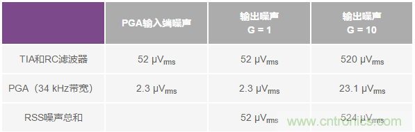 如何在實(shí)現(xiàn)高帶寬和低噪聲的同時(shí)確保穩(wěn)定性？（二）