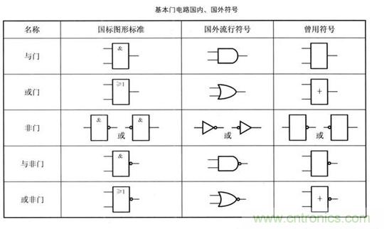 解讀數(shù)字電路器件：門電路、與門電路、或門電路、非門電路及實例