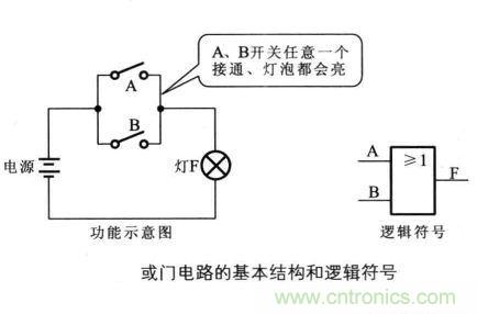 解讀數(shù)字電路器件：門電路、與門電路、或門電路、非門電路及實例