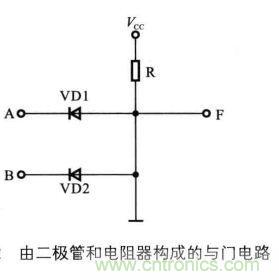 解讀數(shù)字電路器件：門電路、與門電路、或門電路、非門電路及實例