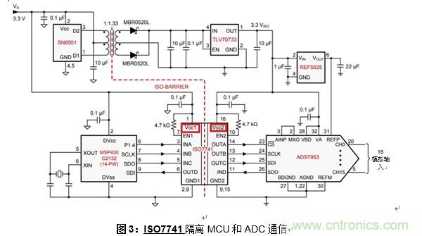 什么是隔離數(shù)字輸入？