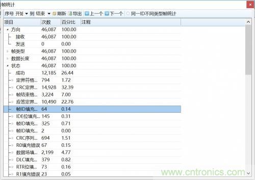 如何測試CAN節(jié)點DUT的輸入電壓閾值？